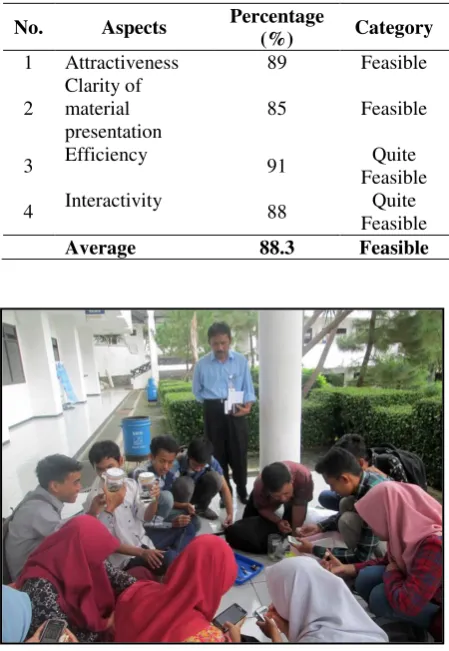 Figure 3. The main field testing step (Source: Authors' research documentation) 