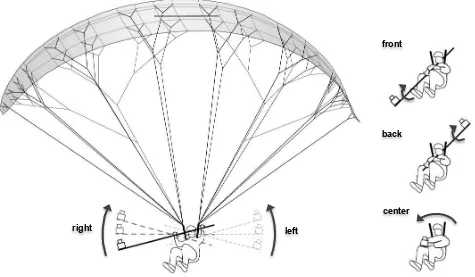 Fig. 4: Cross-section of the wing showing position of the aluminum bar defining the scale  