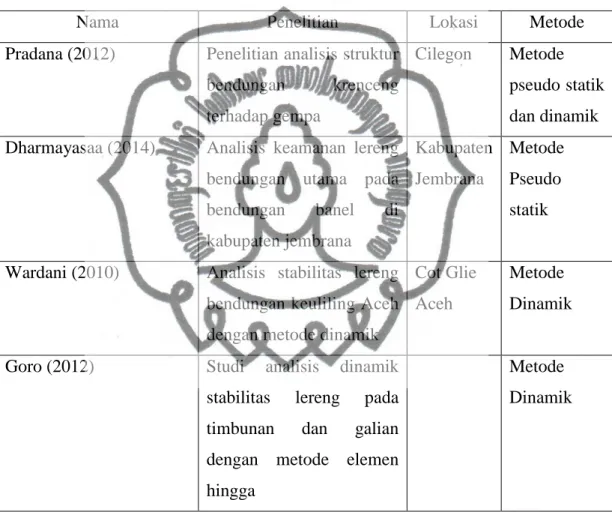Tabel 2.1 Penelitian yang menjadi referensi. 
