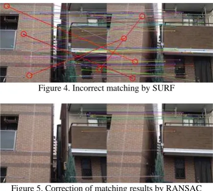 Figure 4. Incorrect matching by SURF 