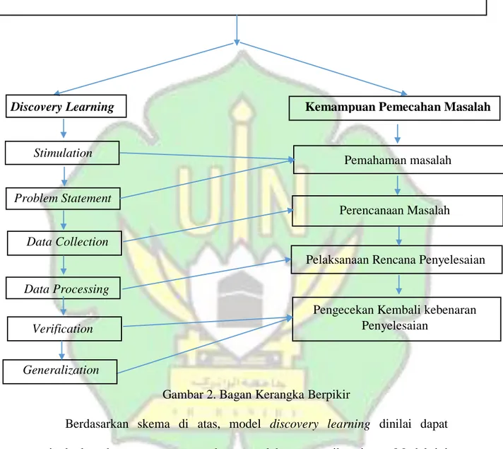 Gambar 2. Bagan Kerangka Berpikir  