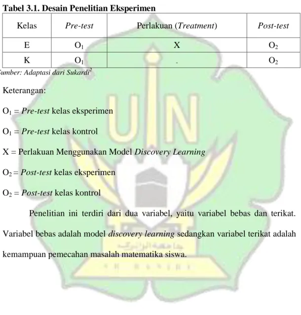 Tabel 3.1. Desain Penelitian Eksperimen 