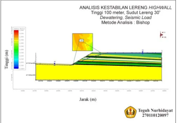 Gambar 5. Analisis kestabilan lereng highwall ketinggian  lereng 100 meter, kondisi dewatering, FS 1,097