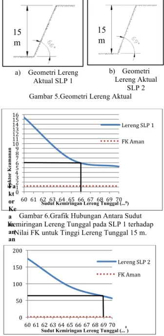 ANALISIS KESTABILAN LERENG DI PIT PAJAJARAN PT. TAMBANG TONDANO ...