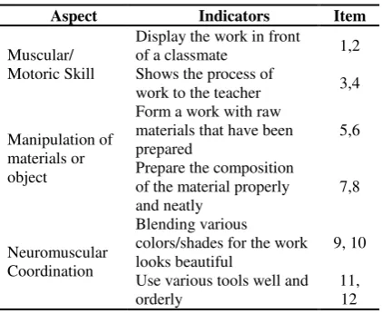 Table 2. Gain score criteria 