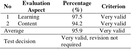 Table 3. Percentage range and qualitative test criterion by student 