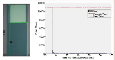 Figure 11. Building indoor model before (left) and after door-candidate pruning (right)