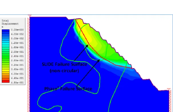 Gambar 5. Perbandingan geometri longsoran antara SLIDE dan Phase 2