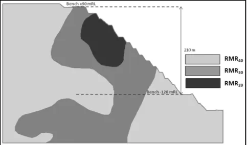 Gambar 3. Cross section A-A' dengan litologi kelas massa batuan 