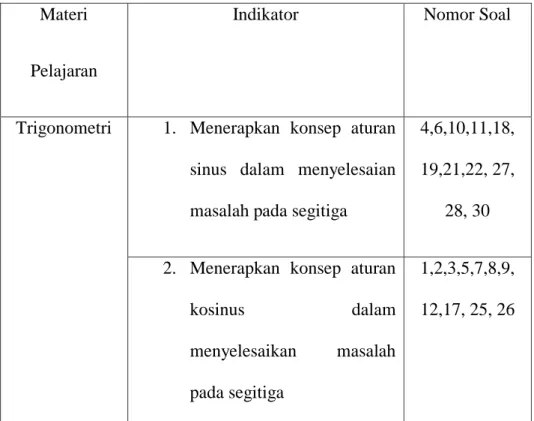 Tabel 3.2 Kisi-Kisi Tes 