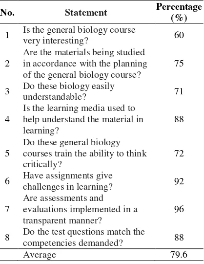Table 3. Student response to general biology courses. 