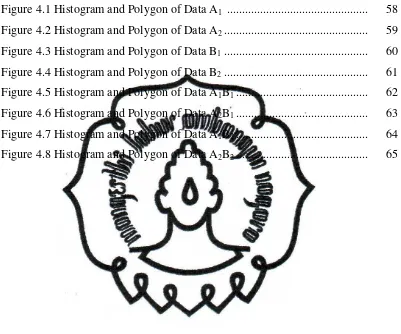 Figure 4.1 Histogram and Polygon of Data A1  ..............................................
