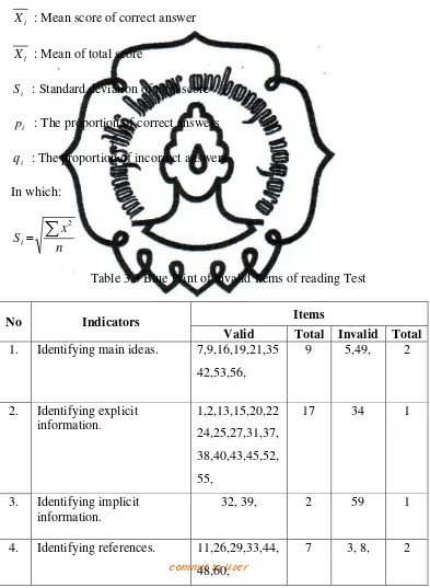 Table 3.3 Blue Print of invalid Items of reading Test 