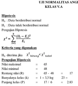 Tabel Penolong Mencari Rata-rata dan Standar Deviasi No 1 3.476 2 -7.524 3 0.476 4 -3.524 5 -10.524 6 -3.524 7 -7.524 8 -7.524 9 -10.524 10 0.476 11 -1.524 12 -3.524 13 -3.524 14 -4.524 15 -8.524 16 -6.524 17 -7.524 18 4.476 19 -6.524 20 -9.524 21 -10.524 