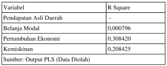 Tabel 4.2  