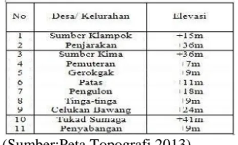 Tabel 1 Daerah Pelayanan Kecamatan Seririt