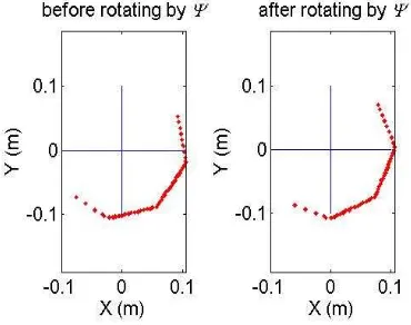 Figure 4. Projected 2D image from the point cloud for calculating 