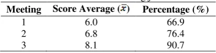 Table 4. Rubric of learning journals 