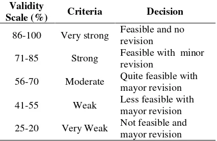 Table 1. Validity, criteria, and decision making 