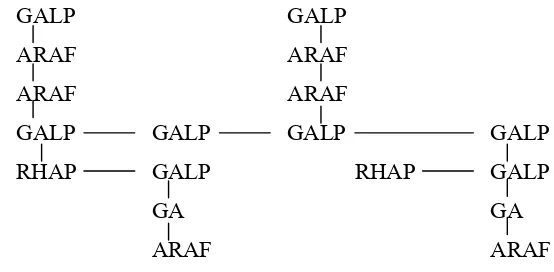 Gambar 3. Struktur Gum Arab. 