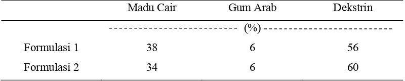 Tabel 3. Formulasi Pembuatan Madu Bubuk 