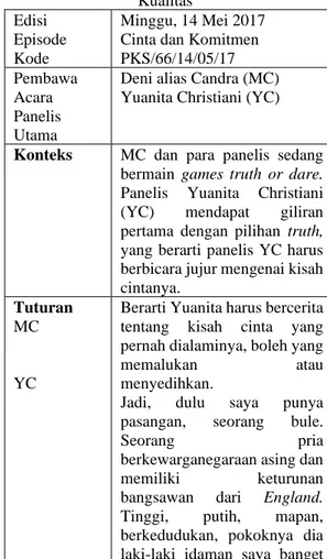 Tabel 3 Hasil Temuan Pelanggaran Maksim  Kualitas 