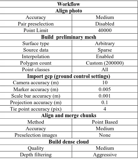 Figure 8. Camera positions of inclined camera axis survey. 