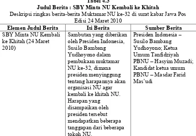 Tabel 4.3Judul Berita : SBY Minta NU Kembali ke Khitah