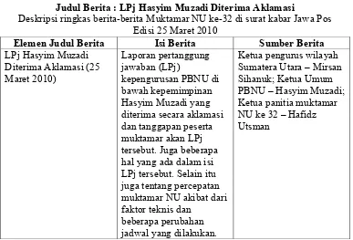 Tabel 4.5Judul Berita : LPj Hasyim Muzadi Diterima Aklamasi
