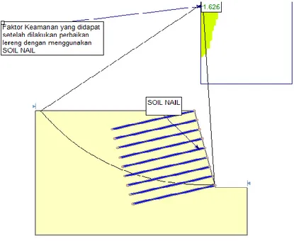 Gambar 7. Kondisi Lereng Dengan Perkuatan Soil Nail 