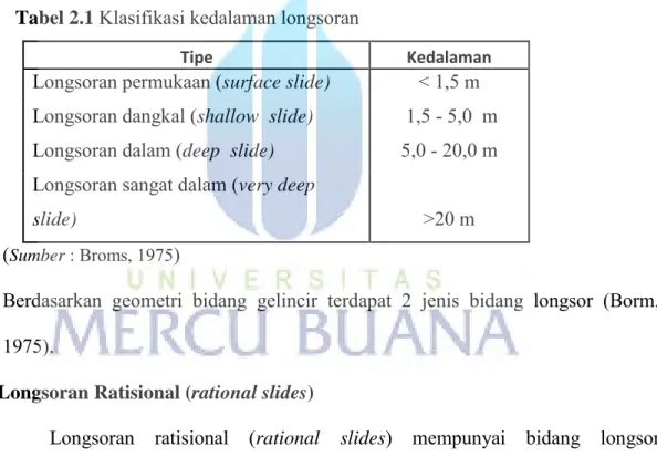 Tabel 2.1  Klasifikasi kedalaman longsoran  