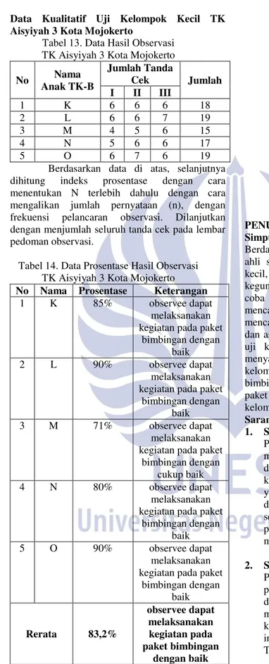 Tabel 13. Data Hasil Observasi  TK Aisyiyah 3 Kota Mojokerto 