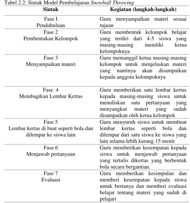 Tabel 2.2: Sintak Model Pembelajaran Snowball Throwing