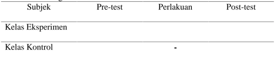 Tabel 3.1: Rancangan Penelitian