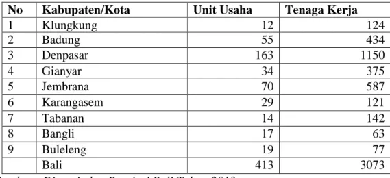 Tabel 1  Jumlah Unit Usaha (unit) dan Tenaga Kerja (orang) Industri Furniture  Menurut Kabupaten/Kota di Provinsi Bali Tahun 2014 