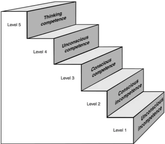 Figure 1.1 The ladder of competence