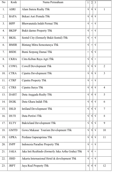 Tabel 3.1 Daftar Pemilihan Sampel 