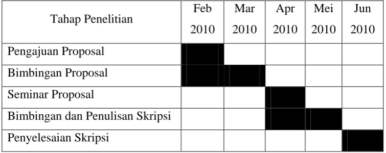 Tabel 3.2 Jadwal Penelitian