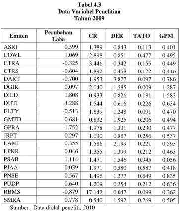Tabel 4.3 Data Variabel Penelitian 