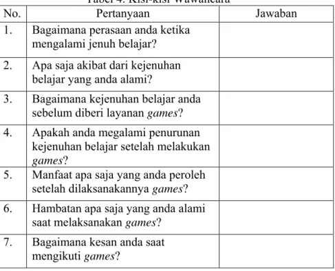 Tabel 4. Kisi-kisi Wawancara 