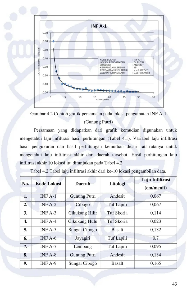 BAB IV ANALISIS HASIL PENGOLAHAN DATA INFILTRASI