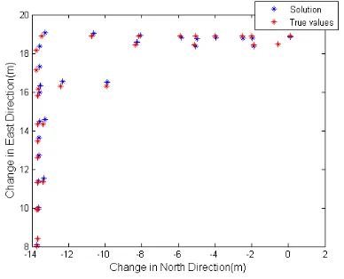 Figure 12. Mapping solution using two control points 