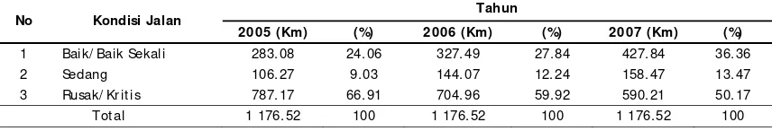 Tabel  4. Capaian Kinerj a Kegiatan pada Dinas Terkait Ketahanan Pangan dilaksanakan pada                Tahun 2005-2007 