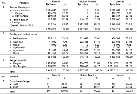 Tabel 4. Struktur Pendapatan dan Pengeluaran  Rumah Tangga Pemilik dan Bukan Pemilik Repong 
