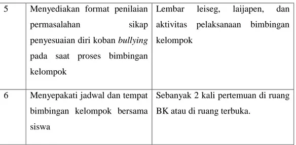 Tabel 2.3 Perencanaan Siklus II  b.  Tindakan  