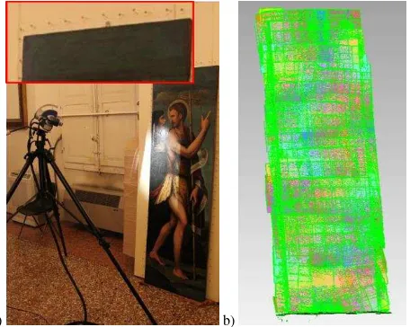 Figure 2. a) 3D structured light scanning survey of the Saint John the Baptist painting