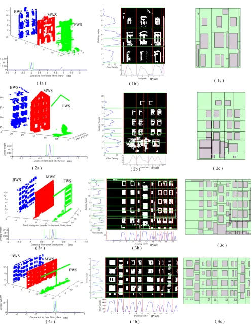 Figure 3: modeling procedure of four datasets; Segmentation through point histogram (BWS and FWS are shifted for 10 m) (1-4 a); Initial splitting through binary image (1-4 b); Final structure derived through rule based corrections and extracted objects (1-