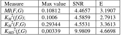Table 1 Numeric data for TV-IR matching (Example 1). 