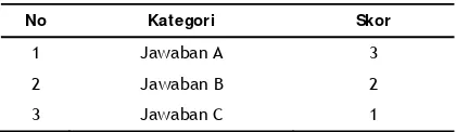 Tabel 1.  Katagori Penilaian Kuesioner 