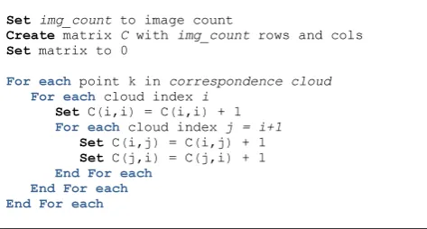 Table 1: Derivation of connectivity matrix from correspondence cloud 